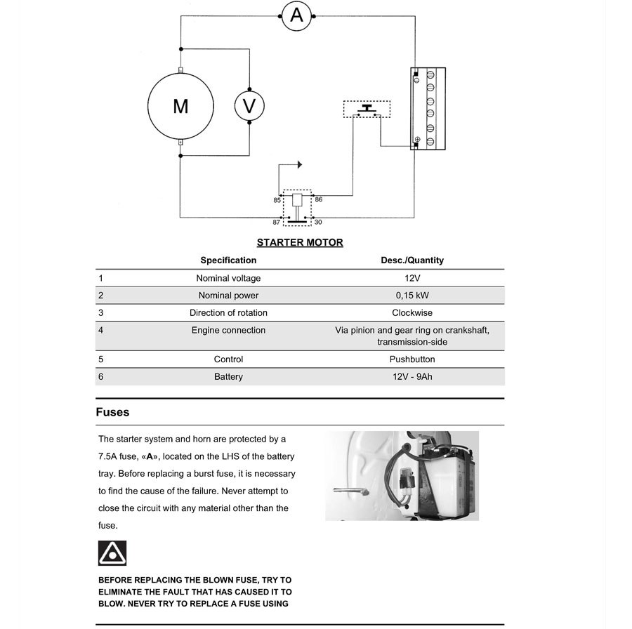 Disc MY Electric Start.