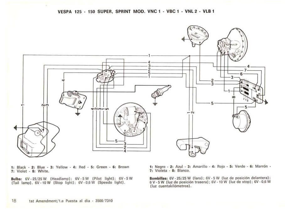 125-150 MOD. VNC1-VBC-VNL2-VLB1