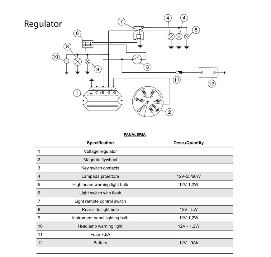 Disc MY Regulator